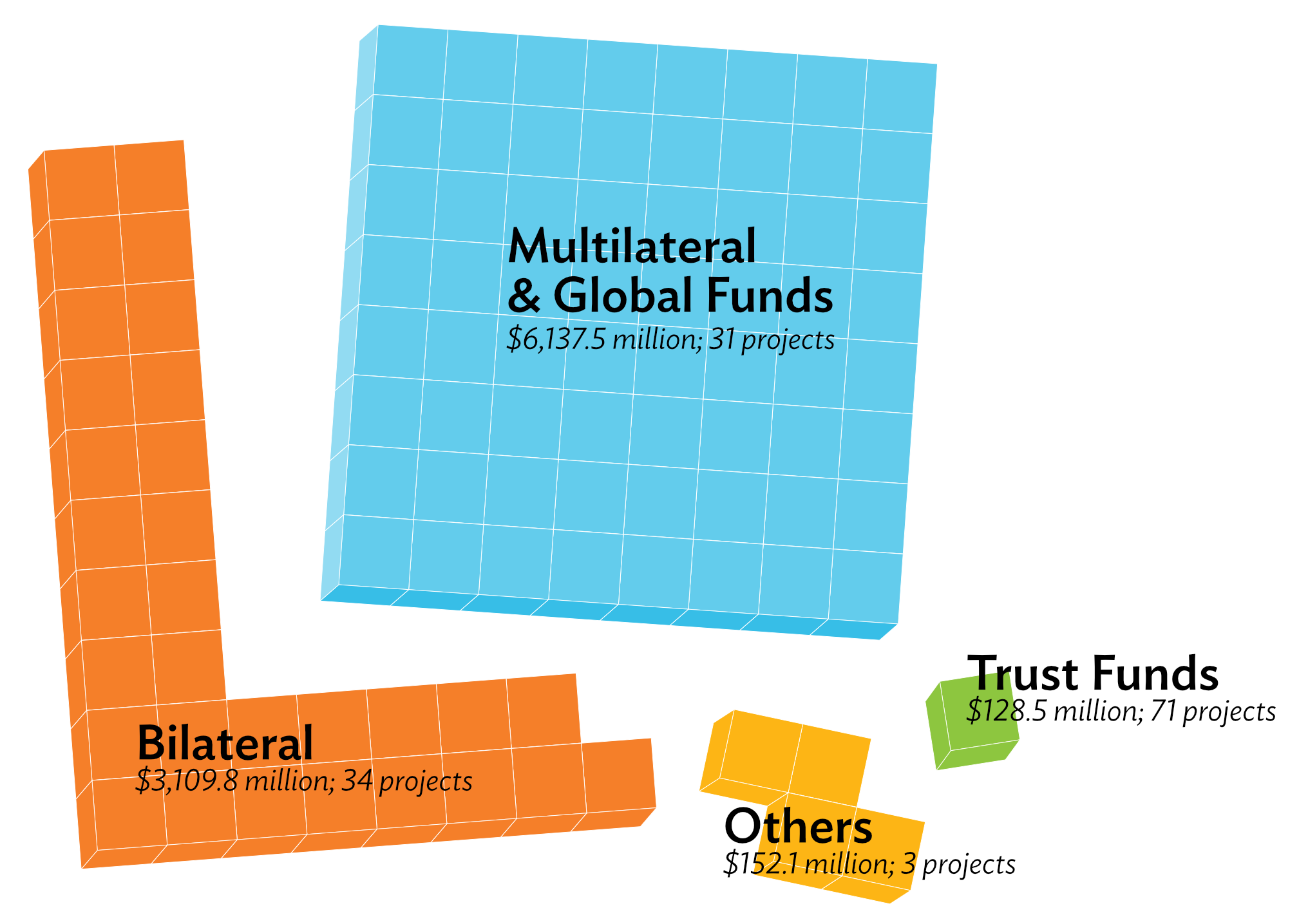 chart of cofinancing partners for 2023