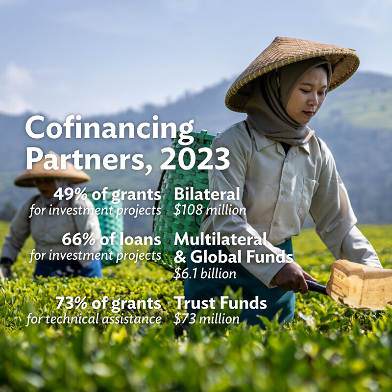 summary of cofinancing sources 2023