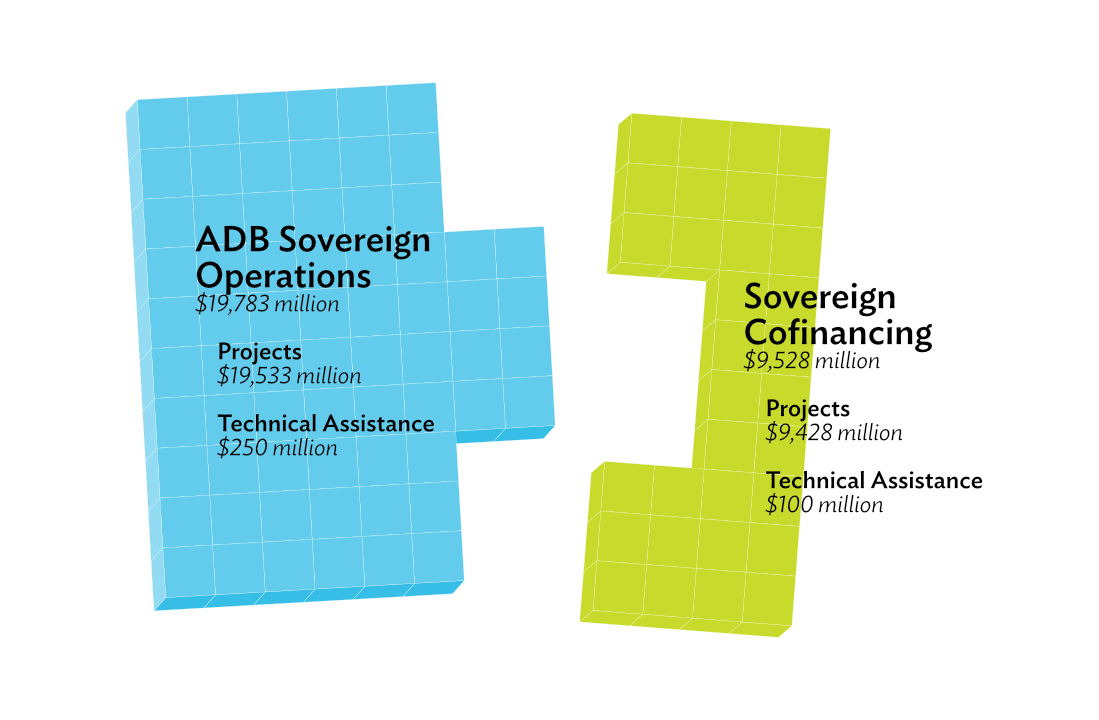 sovereign cofinancing 2023